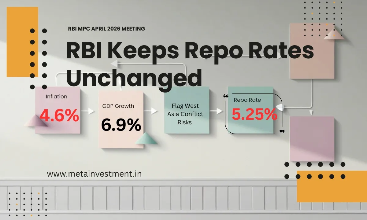 RBI MPC April 2026, repo rate unchanged 5.25