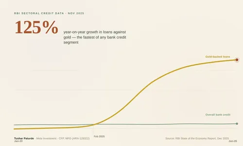 Gold Loans in India: Why a ₹5 Lakh Crore Boom Changes How You Should Think About Gold